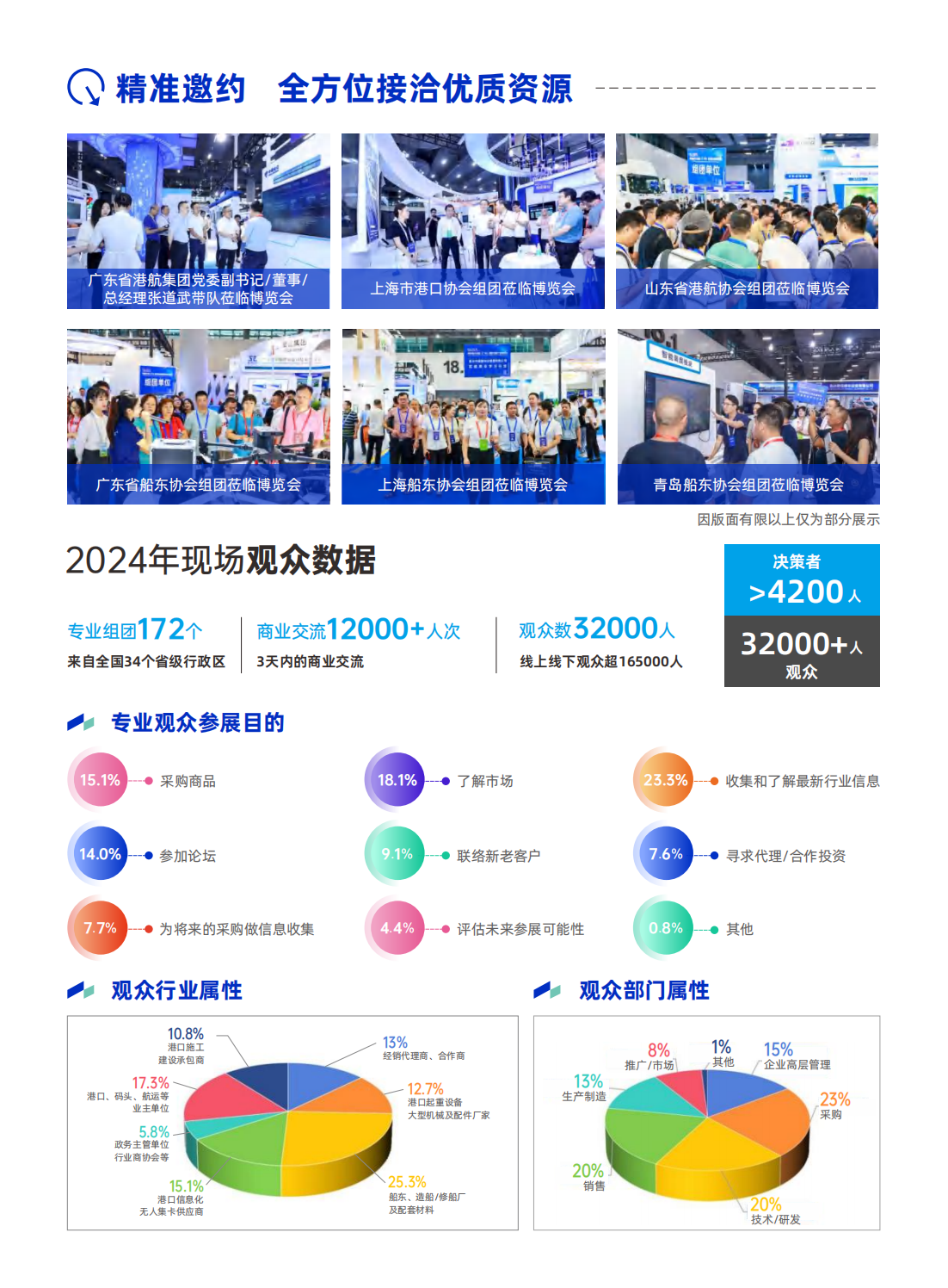 （已壓縮）第五屆粵港澳大灣區(qū)船舶海事展覽會邀請函_06.png